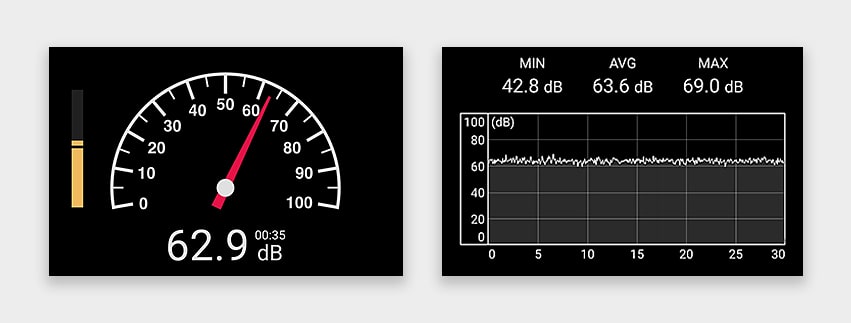 Our in-house measurements have shown that the average loudness of our Uten air fryer is just around 64 db.