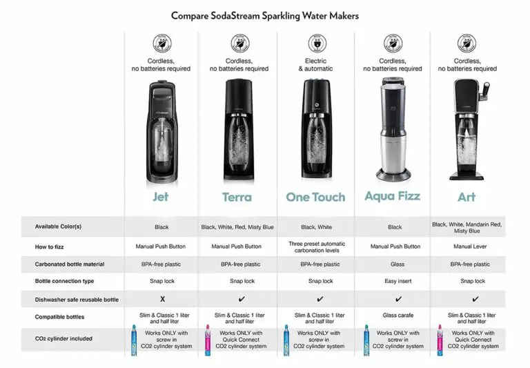 Is SodaStream Really Worth It? A Closer Look Toast 'n Fry